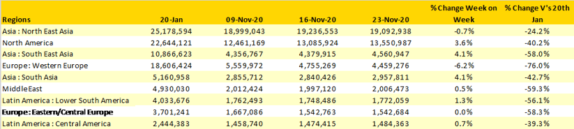 Table 1– Scheduled Airline Capacity by Region