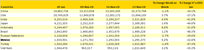 Table-2-Scheduled-Capacity-Top-20-Countries-Markets