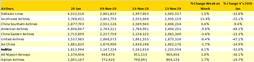 Table-3-Scheduled-Capacity-Top-10-Airlines