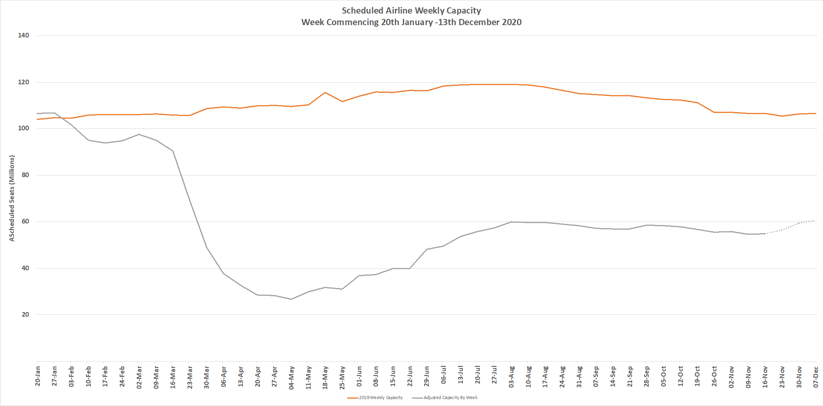 Chart-1-Scheduled-Airline-Capacity-by-Week-Compared-to-Schedules-Filed-20th-Jan-2020-and-Previous-Year