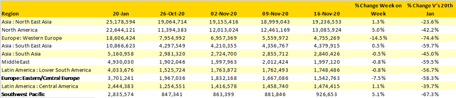 Table-1-Scheduled-Airline-Capacity-by-Region