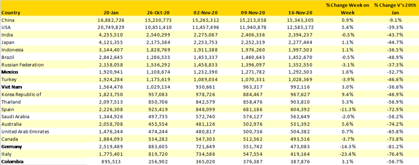 Table-2-Scheduled-Capacity-Top-20-Countries-Markets