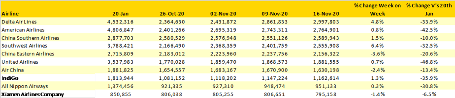 Table-3-Scheduled-Capacity-Top-10-Airlines