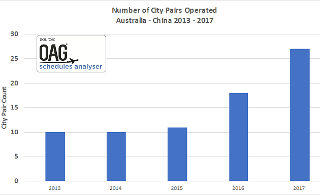 no of city pairs.png no of city pairs.png