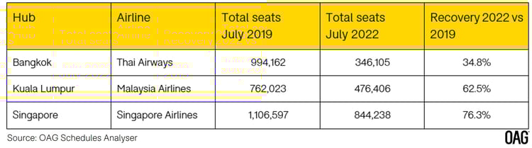 Airport-Capacity-Change-2