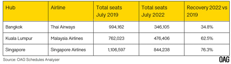 Airport-Capacity-Change-2