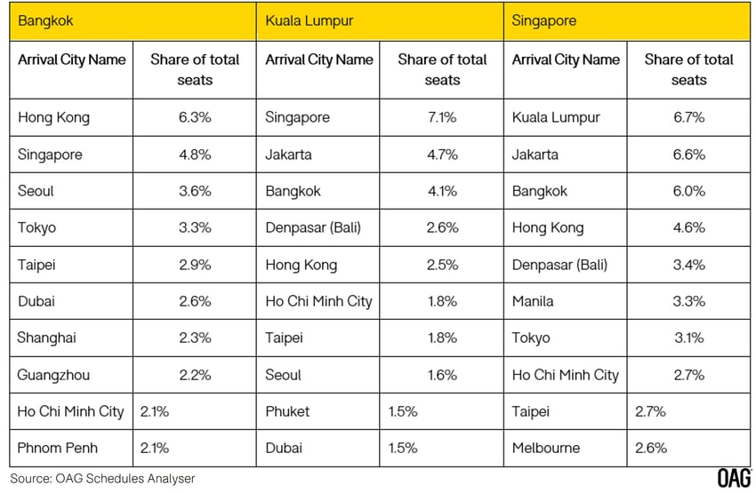 top-10-city-destinations