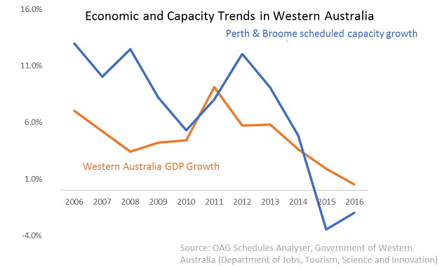 western australia blog.png western australia blog.png