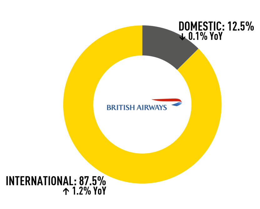 British_Airways_donut_logoBig British_Airways_donut_logoBig