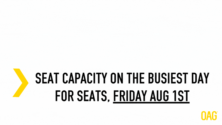 Busiest Air Travel Day 2025