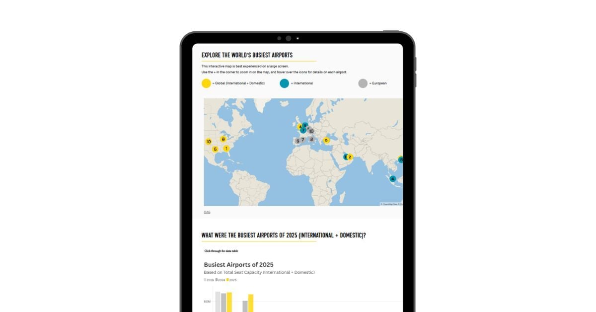 Busiest Airports 2025 archive reports page