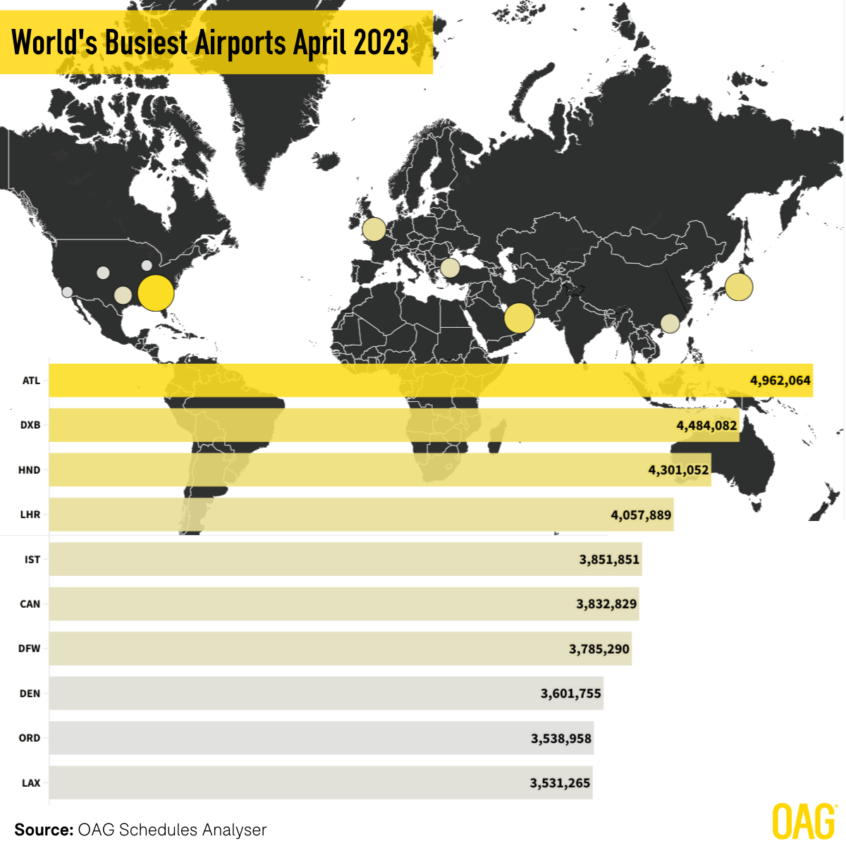Busiest Airports April 23