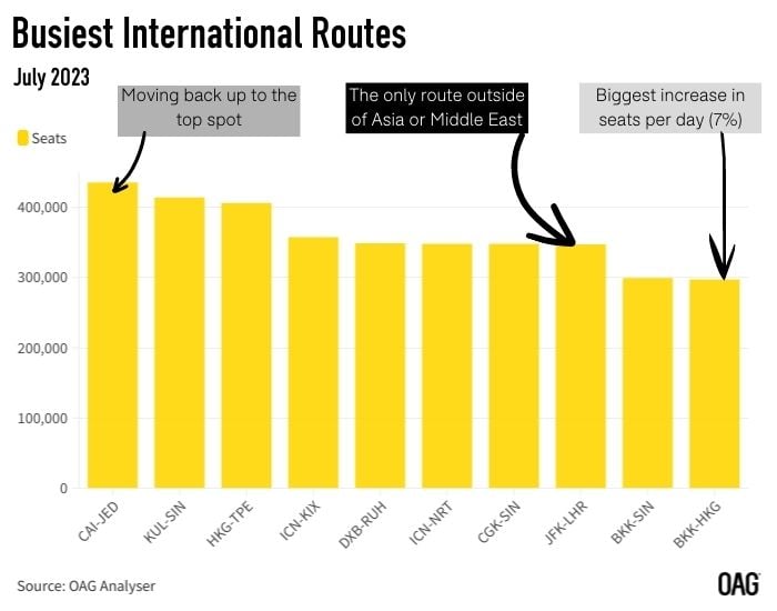 Busiest Routes Jul 23 (1)