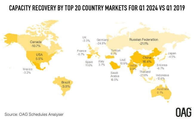 CAPACITY RECOVERY BY TOP 2O COUNTRY MARKETS FOR Q1 2O24 VS Q1 2O19