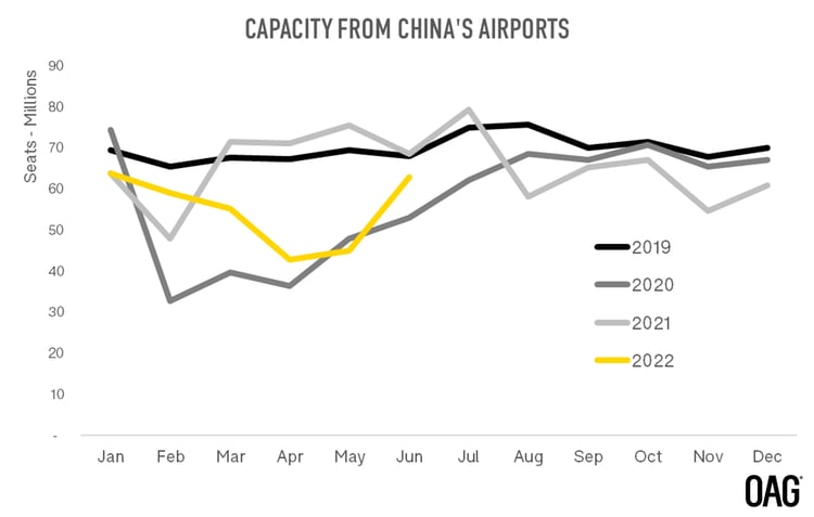 Capacity-Chinas-Airports