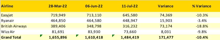 Capacity-Cuts-Airlines-1