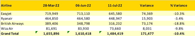 Capacity-Cuts-Airlines-1