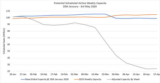 Chart 1 Scheduled Airline Capacity