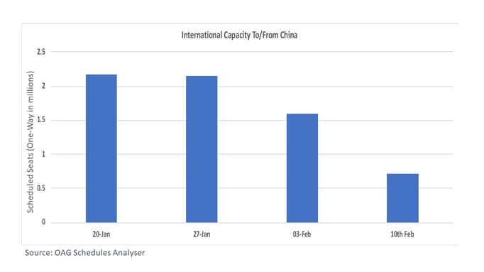 Chart 1- International Capacity from China-1