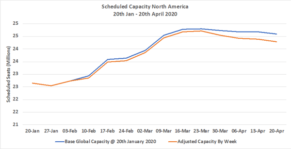 Chart 2 - Scheduled Capacity North America