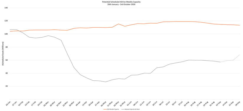 Chart-1–Scheduled-Airline-Capacity-by-Week-Compared-to-Schedules-Filed-on-20th-Janua