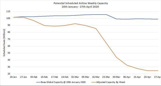 Chart1-ScheduledAirlineCapacity20Jan27April2020