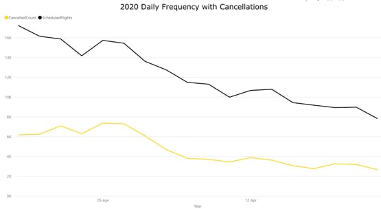 Chart3-USscheduledDomesticCapacityandCancellations1April18April2020