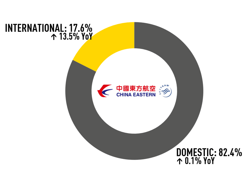 China_Eastern_donut_logoBig
