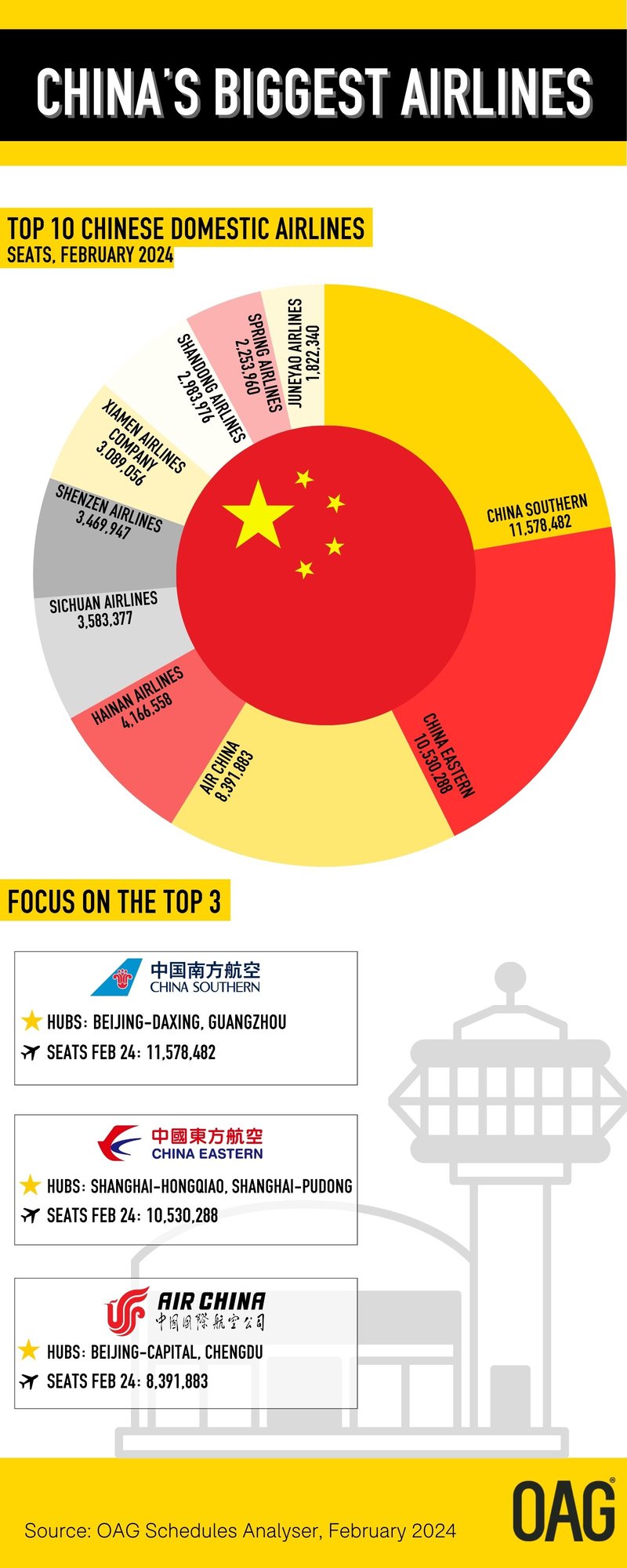 Chinas Biggest Airlines (1600 x 4000 px) (5)