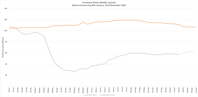 Chart-1–Scheduled-Airline-Capacity-by-Week-Compared-to-Schedules-Filed-20th-January-2020-and-Previous-Year