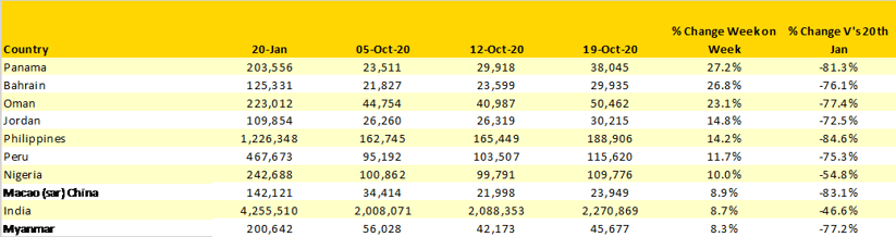 Table-2-Scheduled-Capacity-Top-10-Fastest-Growing-Countries-Markets