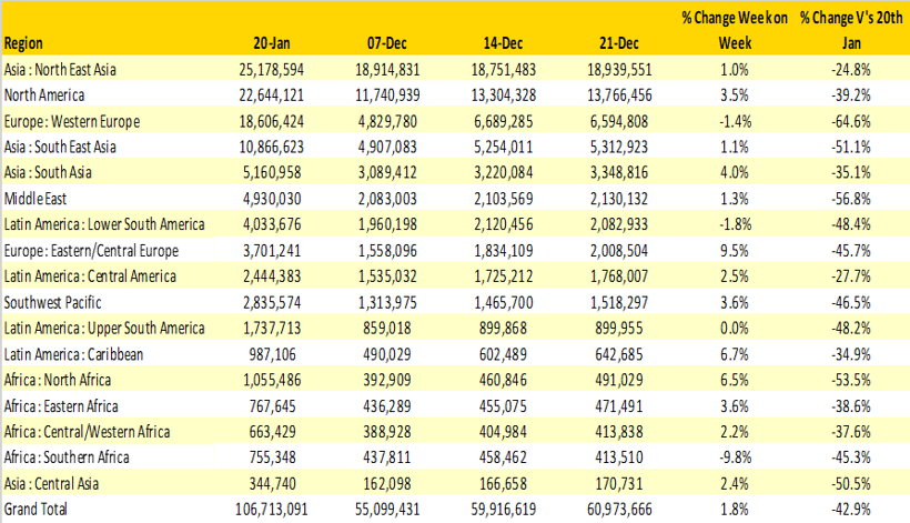 Table 1– Scheduled Airline Capacity by Region-1