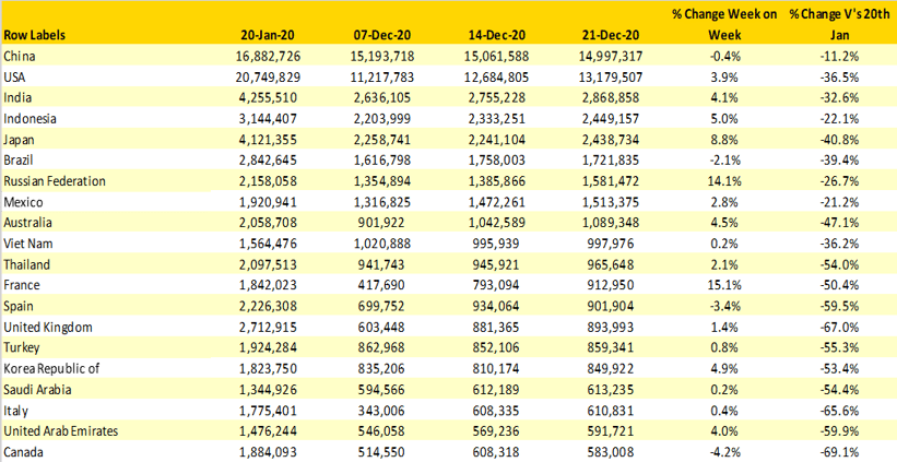 Table 2- Scheduled Capacity, Top 20 Countries Markets-1