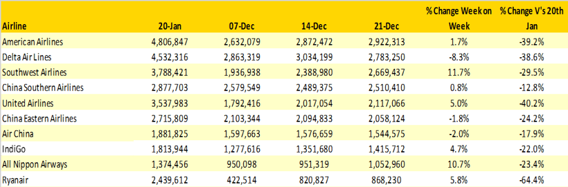 Table 3- Scheduled Capacity Top 10 Airlines-1