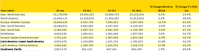 Table-1-Scheduled-Airline-Capacity-by-Regions