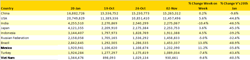 Table-2-Scheduled-Capacity-Top-10-Countries-Markets