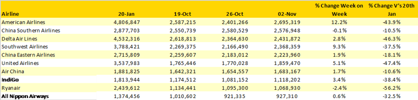 Table-3-Scheduled-Capacity-Top-10-Airlines