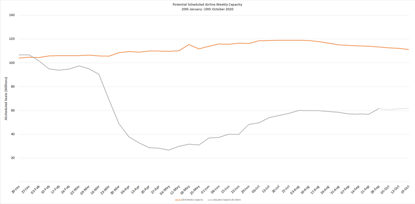 Chart-1-Scheduled-Airline-Capacity-by-Week-Compared-to-Schedules-Filed-on-20-Jan-2020