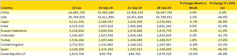 Table-2-Scheduled-Capacity-Top-10-Countries-Markets