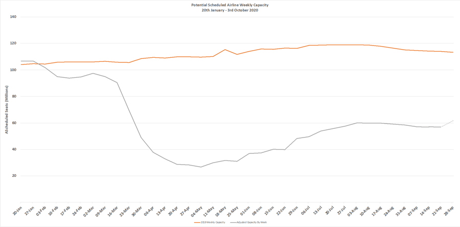 Chart-1-Scheduled-Airline-Capacity-by-Week-Compared-to-Schedules-Filed-20th-Jan2020-and-Previous-Year