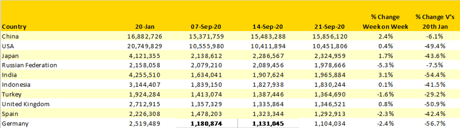 Table -2-Scheduled-Capacity-Top-10-Countries-Markets