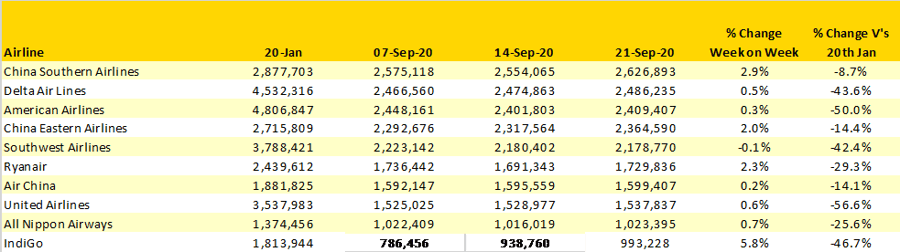 Table-3-Scheduled-Capacity-Top-10-Airlines