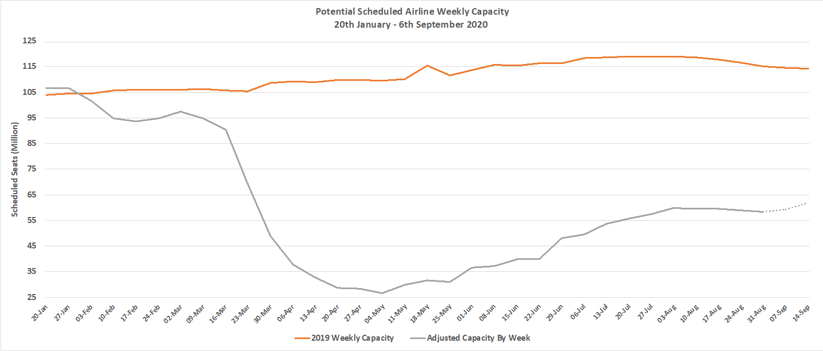 Chart-1–Scheduled-Airline-Capacity-by-Week