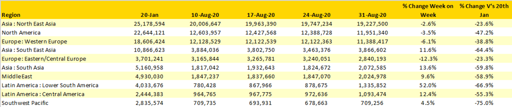 Table-1-Scheduled-Airline-Capacity-by-Region-29th-Jan-to-6th-Sept-20