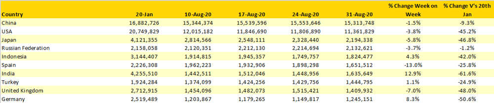 Table-2-Scheduled-Capacity-Top-10-Countries-Markets