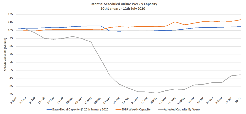 Chart-1-Scheduled-Airline-Capacity-by-Week