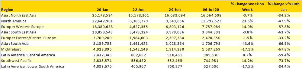 Table-1–Scheduled-Airline-Capacity-by-Region