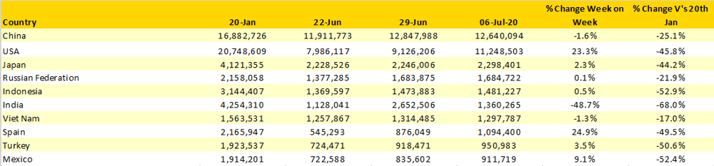 Table-2-Scheduled-Capacity-Top-10-Countries