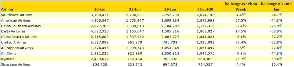 Table-3-Scheduled-Capacity-Top-10-Airlines