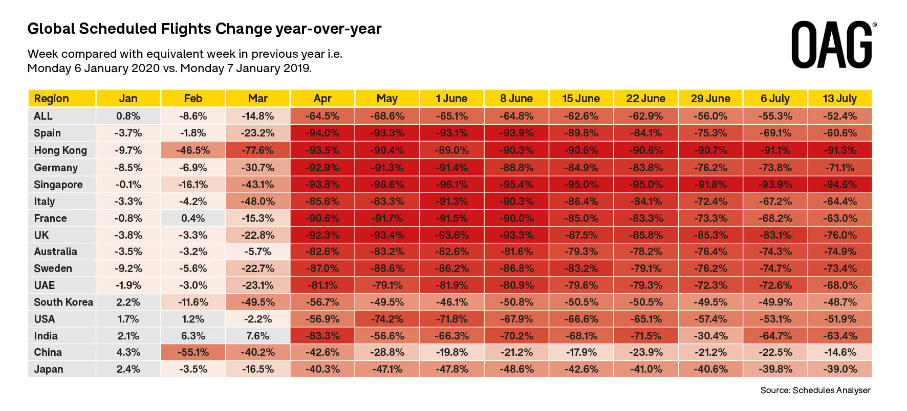 13-July-scheduled-flights-covid-19-%20Gl